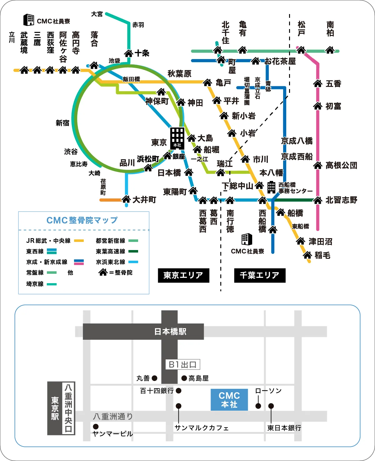 cmc路線図